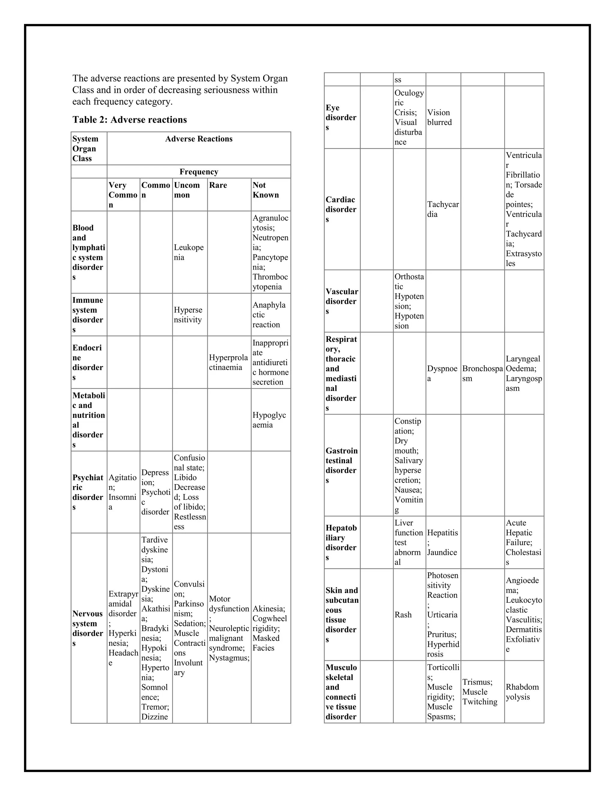 Haloperidol 5mg per ml solution for injection smpc taj pharmaceuticals ...