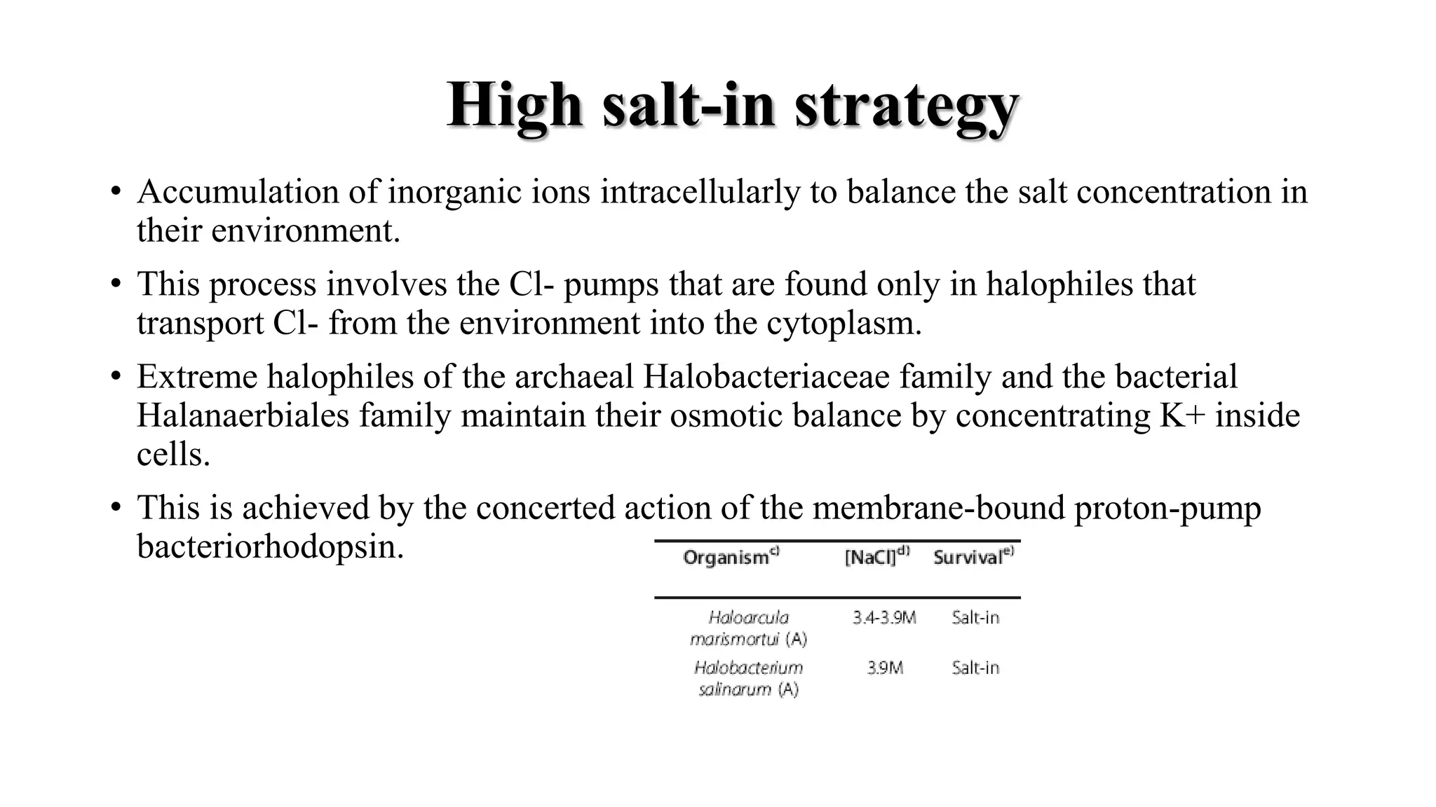 High salt-in strategy
• Accumulation of inorganic ions intracellularly to balance the salt concentration in
their environment.
• This process involves the Cl- pumps that are found only in halophiles that
transport Cl- from the environment into the cytoplasm.
• Extreme halophiles of the archaeal Halobacteriaceae family and the bacterial
Halanaerbiales family maintain their osmotic balance by concentrating K+ inside
cells.
• This is achieved by the concerted action of the membrane-bound proton-pump
bacteriorhodopsin.
 