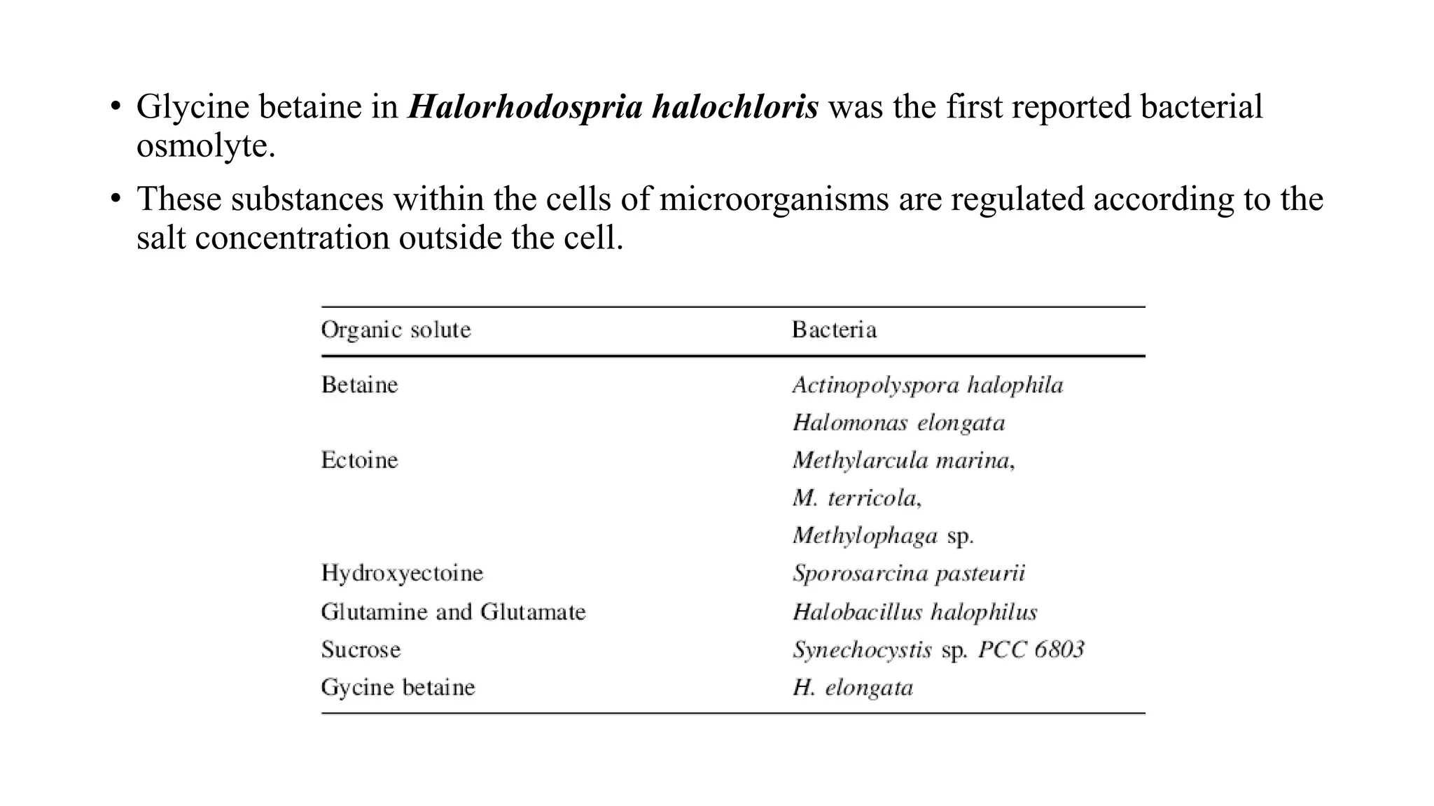 • Glycine betaine in Halorhodospria halochloris was the first reported bacterial
osmolyte.
• These substances within the cells of microorganisms are regulated according to the
salt concentration outside the cell.
 