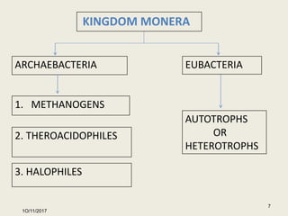 7
1O/11/2017
KINGDOM MONERA
ARCHAEBACTERIA EUBACTERIA
AUTOTROPHS
OR
HETEROTROPHS
1. METHANOGENS
2. THEROACIDOPHILES
3. HALOPHILES
 