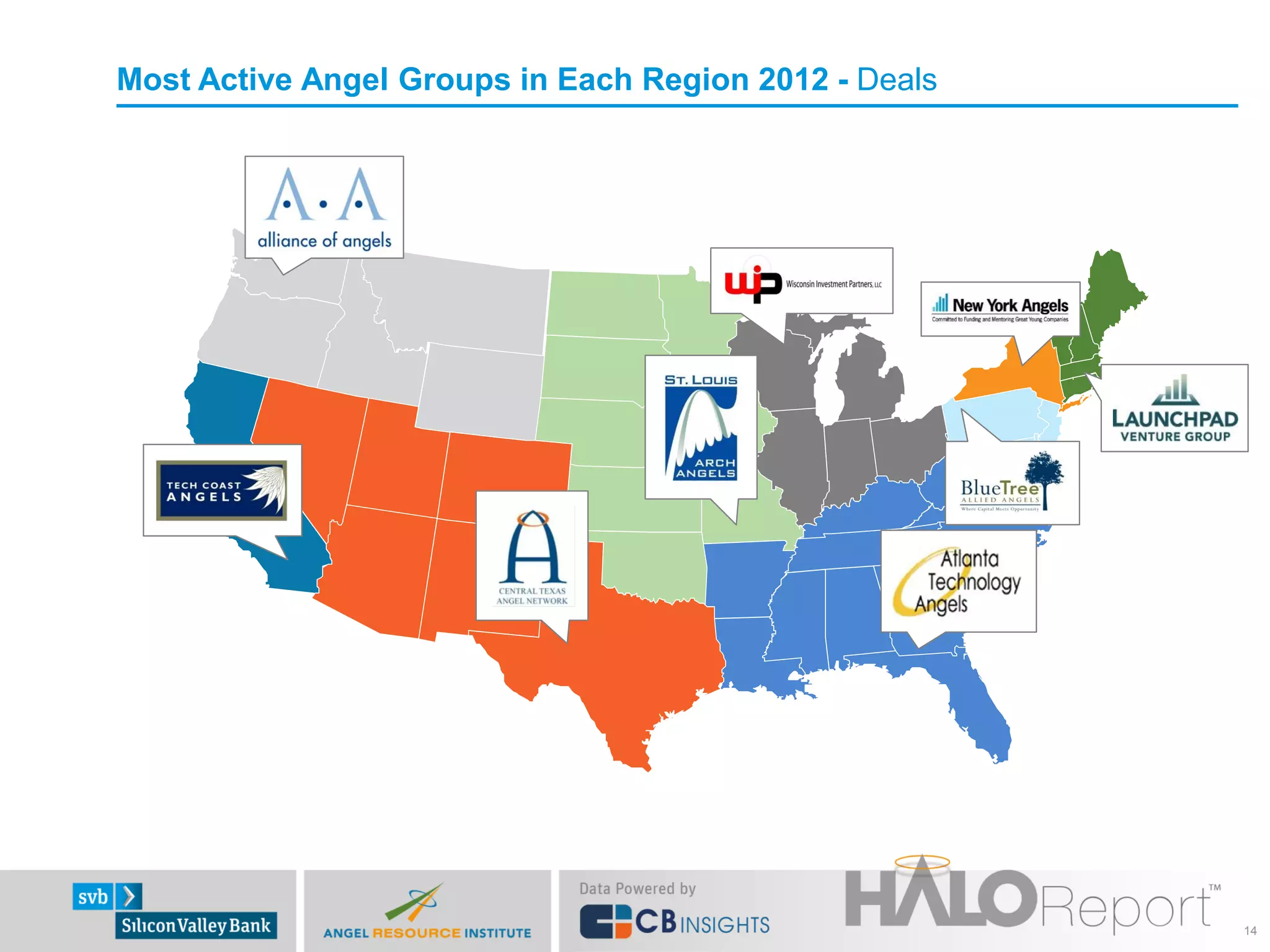 Most Active Angel Groups in Each Region 2012 - Deals




                                                       14
 