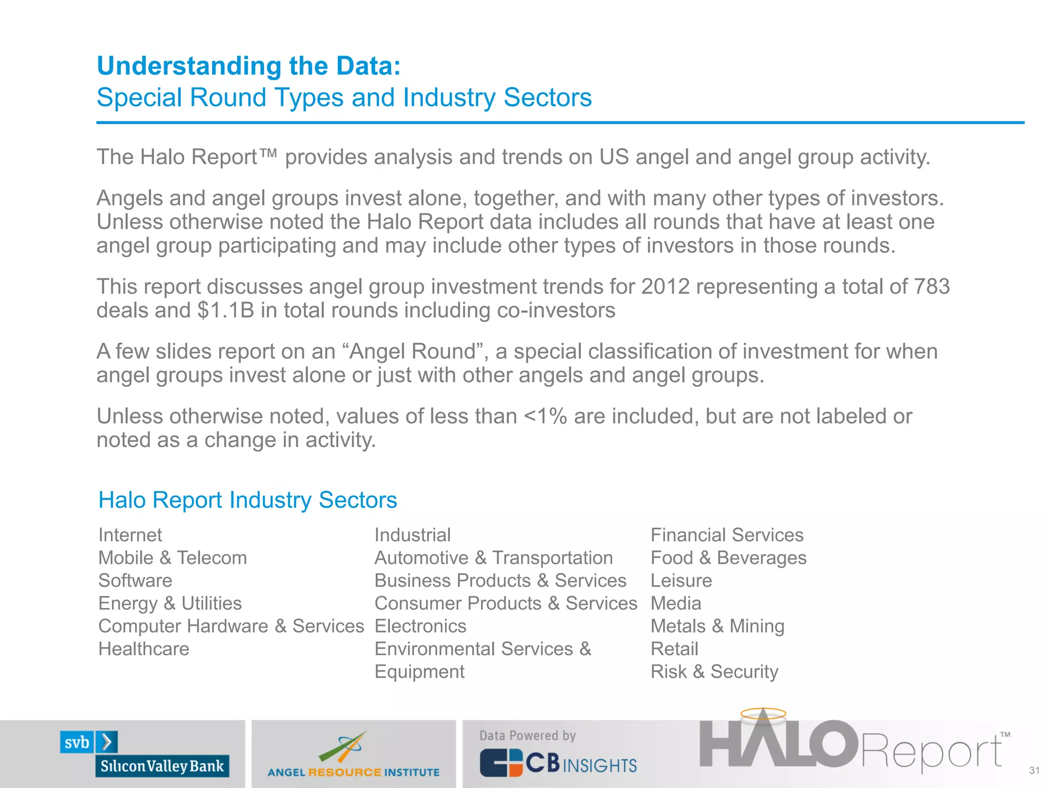 Understanding the Data:
Special Round Types and Industry Sectors

The Halo Report™ provides analysis and trends on US angel and angel group activity.
Angels and angel groups invest alone, together, and with many other types of investors.
Unless otherwise noted the Halo Report data includes all rounds that have at least one
angel group participating and may include other types of investors in those rounds.
This report discusses angel group investment trends for 2012 representing a total of 783
deals and $1.1B in total rounds including co-investors
A few slides report on an “Angel Round”, a special classification of investment for when
angel groups invest alone or just with other angels and angel groups.
Unless otherwise noted, values of less than <1% are included, but are not labeled or
noted as a change in activity.

Halo Report Industry Sectors
Internet                       Industrial                     Financial Services
Mobile & Telecom               Automotive & Transportation    Food & Beverages
Software                       Business Products & Services   Leisure
Energy & Utilities             Consumer Products & Services   Media
Computer Hardware & Services   Electronics                    Metals & Mining
Healthcare                     Environmental Services &       Retail
                               Equipment                      Risk & Security




                                                                                           31
 