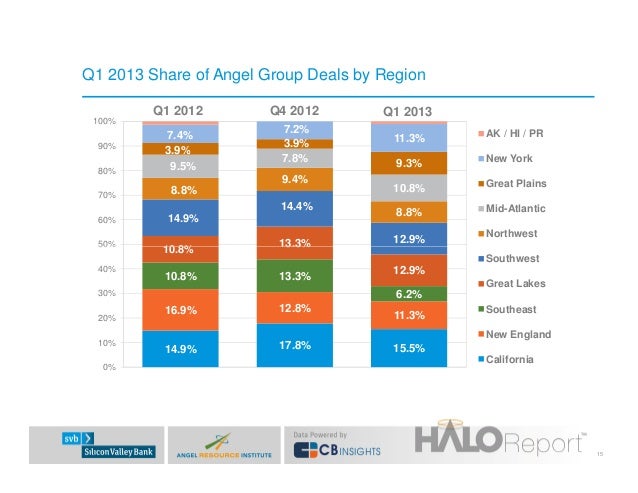 Halo Report Q1 2013