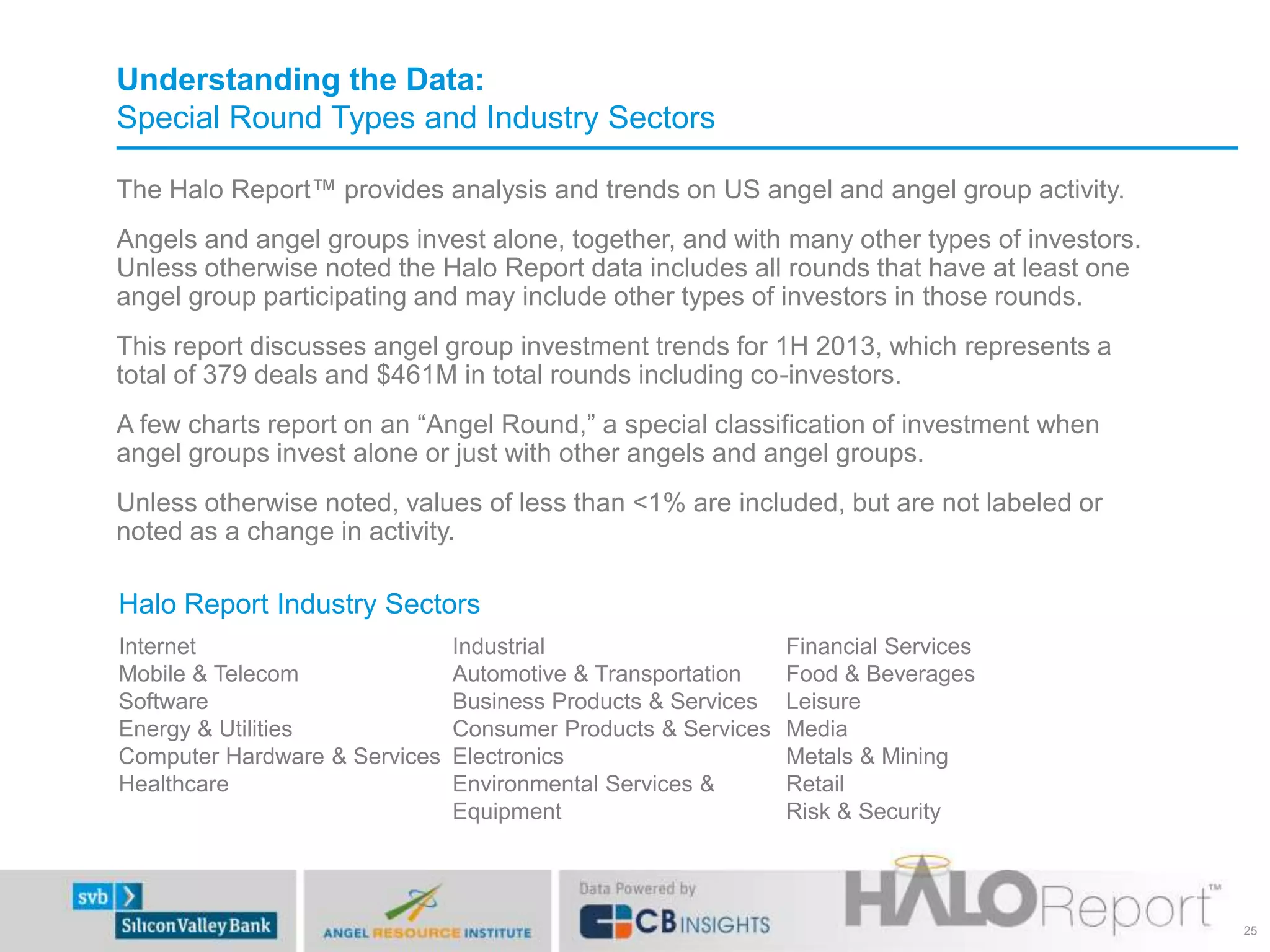 Understanding the Data:
Special Round Types and Industry Sectors
The Halo Report™ provides analysis and trends on US angel and angel group activity.
Angels and angel groups invest alone, together, and with many other types of investors.
Unless otherwise noted the Halo Report data includes all rounds that have at least one
angel group participating and may include other types of investors in those rounds.
This report discusses angel group investment trends for 1H 2013, which represents a
total of 379 deals and $461M in total rounds including co-investors.
A few charts report on an “Angel Round,” a special classification of investment when
angel groups invest alone or just with other angels and angel groups.
Unless otherwise noted, values of less than <1% are included, but are not labeled or
noted as a change in activity.

Halo Report Industry Sectors
Internet
Mobile & Telecom
Software
Energy & Utilities
Computer Hardware & Services
Healthcare

Industrial
Automotive & Transportation
Business Products & Services
Consumer Products & Services
Electronics
Environmental Services &
Equipment

Financial Services
Food & Beverages
Leisure
Media
Metals & Mining
Retail
Risk & Security

25

 