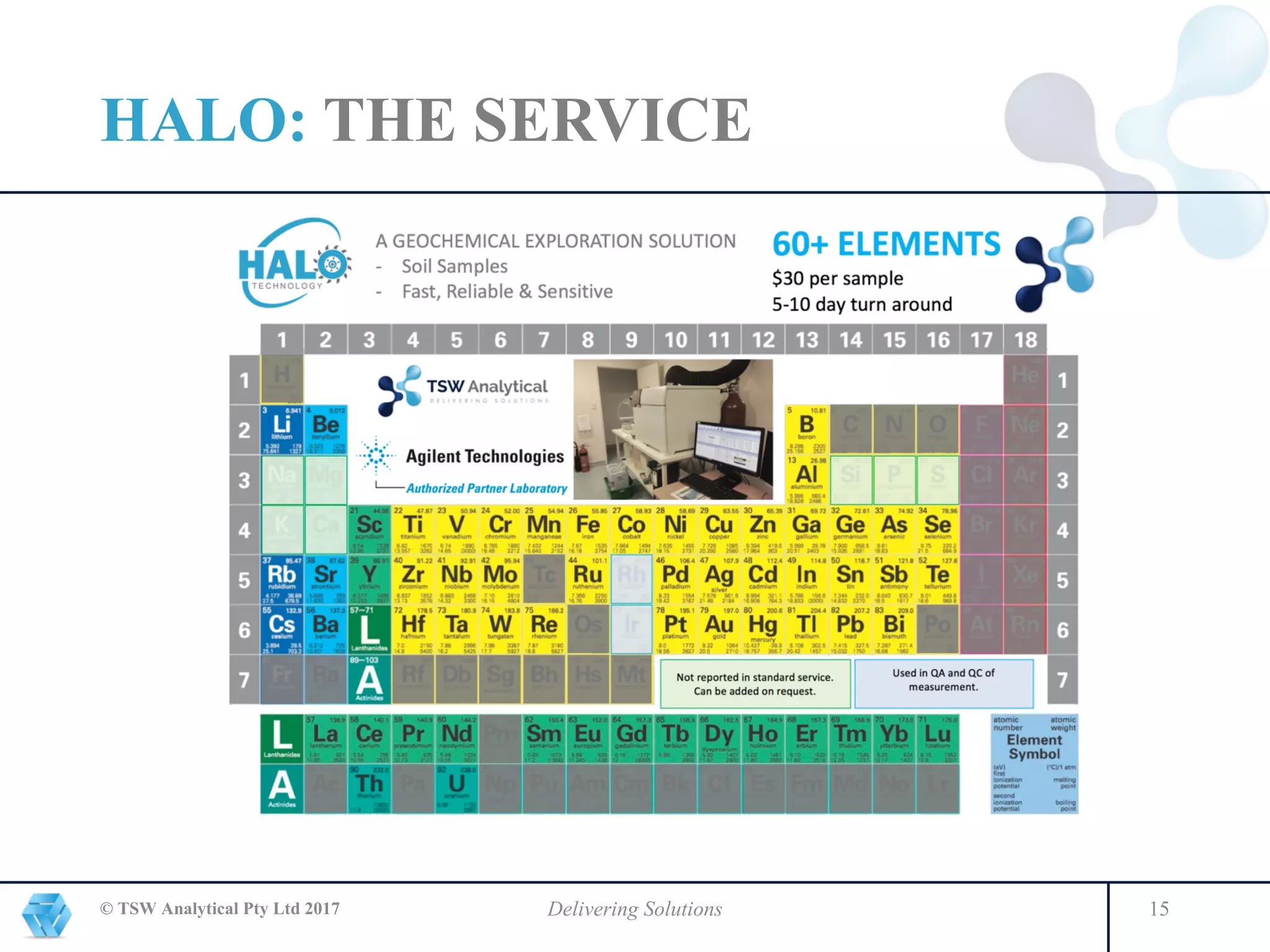 HALO: THE SERVICE
© TSW Analytical Pty Ltd 2017 Delivering Solutions 15
 
