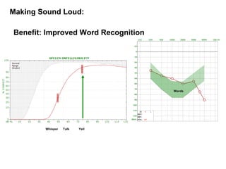 Making Sound Loud:
Whisper Talk Yell
Words
Benefit: Improved Word Recognition
 