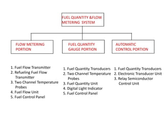  All the 5 tanks are so placed that the aircraft isaerodynamically   balanced.TANK 3SERVICETANKTANK 1TANK 2TANK 4TANK 5
