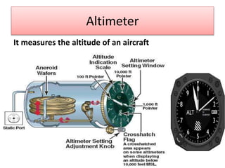 Altimeter
It measures the altitude of an aircraft
 