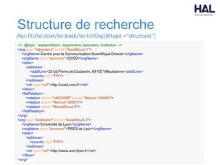 Structure de recherche
/tei:TEI/tei:text/tei:back/tei:listOrg[@type ="structure"]
<!-- @type : researchteam, department, laboratory, institution -->
<org type="laboratory" xml:id="localStruct-1">
<orgName>Centre pour la Communication Scientifique Directe</orgName>
<orgName type="acronym">CCSD</orgName>
<desc>
<address>
<addrLine>25 bd Pierre de Coubertin, 69100 Villeurbanne</addrLine>
<country key="FR"/>
</address>
<ref type="url">http://ccsd.cnrs.fr</ref>
</desc>
<listRelation>
<relation name="UMS3668" active="#struct-100000"/>
<relation active="#struct-100001"/>
<relation active="#localStruct-2"/>
</listRelation>
</org>
<org type="institution" xml:id="localStruct-2">
<orgName>Université de Lyon</orgName>
<orgName type="acronym">PRES de Lyon</orgName>
<desc>
<address>
<country key="FR"/>
</address>
<ref type="url">http://www.univ-lyon.fr</ref>
</desc>
</org>
 
