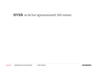 >>




                  HVER av de har igjennomsnitt 150 venner




>>   08.02.2011   >>   MERKEVARER I SOSIALE MEDIER   >>   FIRST TUESDAY
 