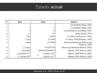 Estado actual




(Machado et al., 2005; Pascal, 2012)
 