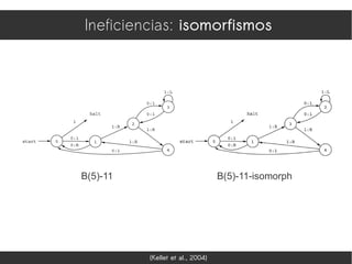 Ineficiencias: isomorfismos




B(5)-11                           B(5)-11-isomorph




          (Kellet et al., 2004)
 