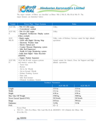 Alh Cockpit Hal training report | DOCX