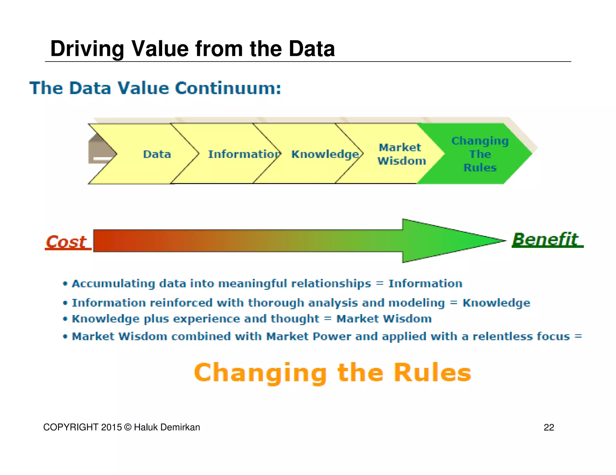 Driving Value from the Data
22COPYRIGHT 2015 © Haluk Demirkan
 
