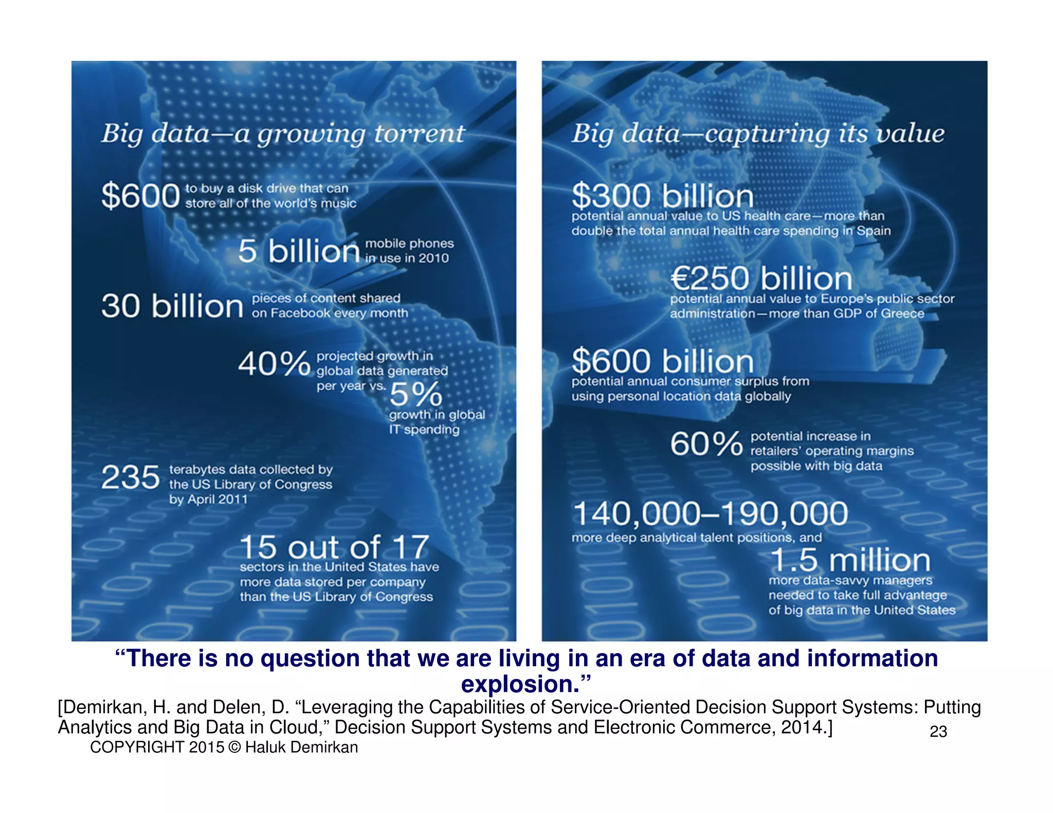 “There is no question that we are living in an era of data and information
explosion.”
[Demirkan, H. and Delen, D. “Leveraging the Capabilities of Service-Oriented Decision Support Systems: Putting
Analytics and Big Data in Cloud,” Decision Support Systems and Electronic Commerce, 2014.]
COPYRIGHT 2015 © Haluk Demirkan
23
 