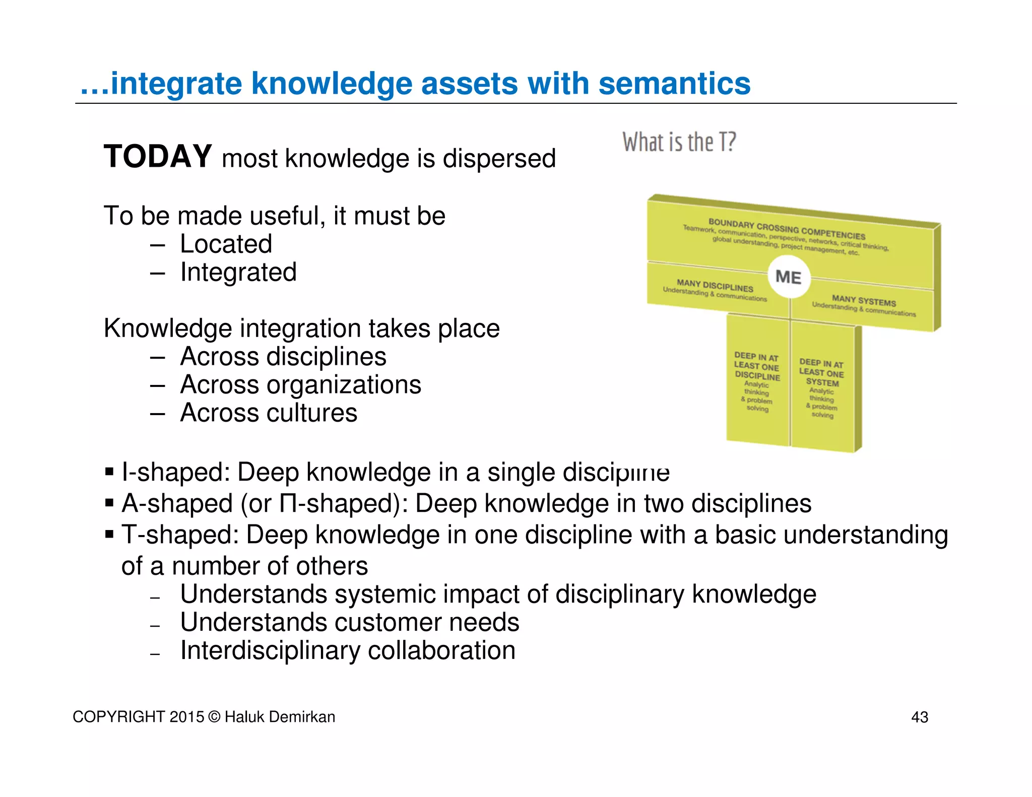 …integrate knowledge assets with semantics
TODAY most knowledge is dispersed
To be made useful, it must be
– Located
– Integrated
Knowledge integration takes place
– Across disciplines
– Across organizations
– Across cultures
I-shaped: Deep knowledge in a single discipline
A-shaped (or Π-shaped): Deep knowledge in two disciplines
T-shaped: Deep knowledge in one discipline with a basic understanding
of a number of others
– Understands systemic impact of disciplinary knowledge
– Understands customer needs
– Interdisciplinary collaboration
COPYRIGHT 2015 © Haluk Demirkan 43
 