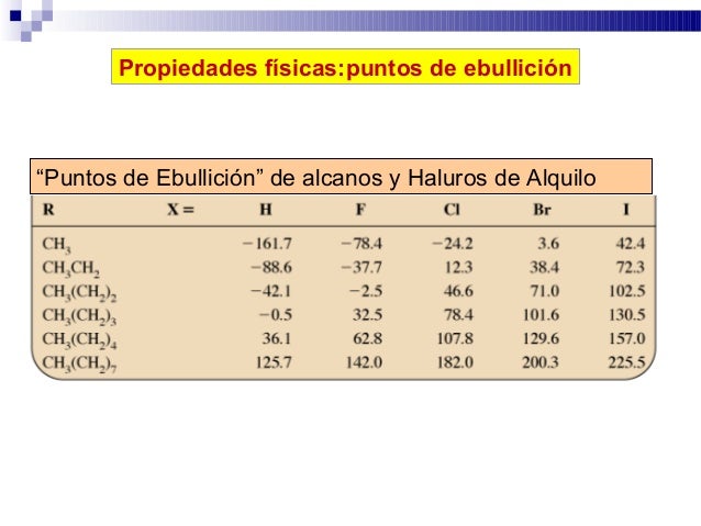Haluros de alquilo