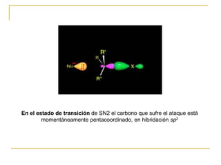En el estado de transición de SN2 el carbono que sufre el ataque está
momentáneamente pentacoordinado, en hibridación sp2
 
