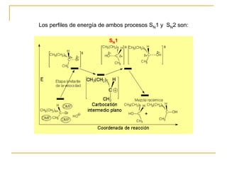 Los perfiles de energía de ambos procesos SN1 y SN2 son:
SN1
 