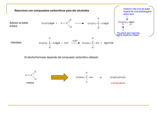 Reacciona con compuestos carbonílicos para dar alcoholes
Adición al doble
enlace
Hidrólisis
El alcohol formado depende del compuesto carbonílico utilizado
 