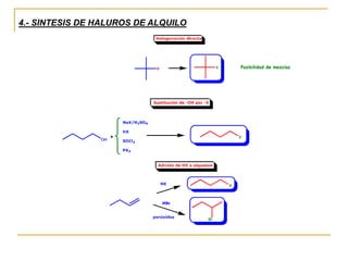 4.- SINTESIS DE HALUROS DE ALQUILO
 