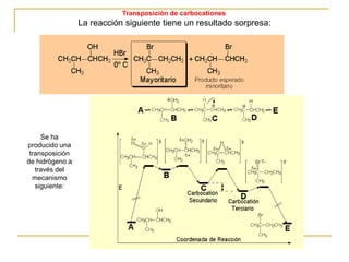 Transposición de carbocationes
La reacción siguiente tiene un resultado sorpresa:
Se ha
producido una
transposición
de hidrógeno a
través del
mecanismo
siguiente:
 