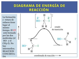 DIAGRAMA DE ENERGÍA DE
REACCIÓN
La formación
y rotura de
enlaces tiene
lugar al
mismo
tiempo. El ET
está formado
por las dos
moléculas (el
HO-
y el
CH3-I). No
hay
intermedios.
REACCION
CONCERTA-
DA
 