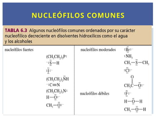 NUCLEÓFILOS COMUNES
 