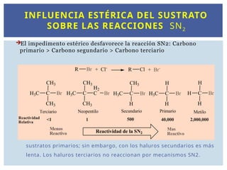 INFLUENCIA ESTÉRICA DEL SUSTRATO
SOBRE LAS REACCIONES SN2
El impedimento estérico desfavorece la reacción SN2: Carbono
primario > Carbono segundario > Carbono terciario
 La reacción transcurre con rapidez en los haluros de metilo y con los
sustratos primarios; sin embargo, con los haluros secundarios es más
lenta. Los haluros terciarios no reaccionan por mecanismos SN2.
 