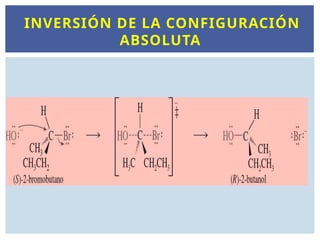 INVERSIÓN DE LA CONFIGURACIÓN
ABSOLUTA
 