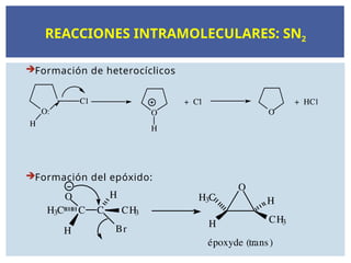 REACCIONES INTRAMOLECULARES: SN2
Formación de heterocíclicos
Formación del epóxido:
C C
O
H
H3C
H
Br
CH3
O
H3C
H CH3
H
époxyde (trans)
O
O
O:
H
Cl
H
+ Cl
-
+ HCl
 