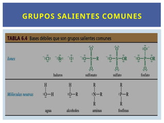 GRUPOS SALIENTES COMUNES
 