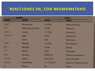 REACCIONES SN2 CON BROMOMETANO
 