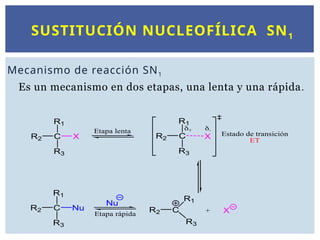 SUSTITUCIÓN NUCLEOFÍLICA SN1
Mecanismo de reacción SN1
Es un mecanismo en dos etapas, una lenta y una rápida.
R1
C
R3
R2 X
R1
C
R3
R2 X
+ -
Estado de transición
ET
R1
C
R3
R2 + X
R1
C
R3
R2 Nu
Nu
Etapa rápida
Etapa lenta
 