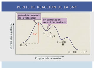 PERFIL DE REACCION DE LA SN1
 
