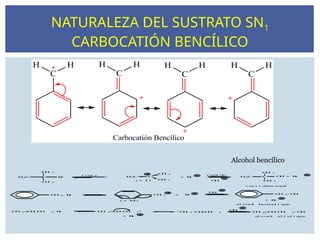NATURALEZA DEL SUSTRATO SN1
CARBOCATIÓN BENCÍLICO
C
H 3
C
H 3
B
r
H3C H3C C
C
H 3
C
H 3
H3C C
C
H 3
C
H 3
O
H + B
r
C
H 2- O
H
C
H 2 + B
r
C
H 2- B
r
l en
t e
>
t er t i ob
ut anol
+ B
r
O
H
C
H 2=
C
H
- C
H 2- B
r
al coo
l benzyl i qu
e
C
H 2=
C
H
- C
H 2
+ +
C
H 2- C
H
=
C
H 2 C
H 2=
C
H
- C
H 2- O
H
O
H
al coo
l al l y
l i que
r ap
i d
e
C
O
H
+ B
r
( + I )
( + M)
+ B
r
Alcohol bencílico
 