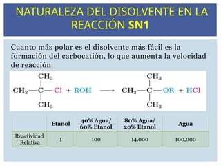 Cuanto más polar es el disolvente más fácil es la
formación del carbocatión, lo que aumenta la velocidad
de reacción.
Etanol
40% Agua/
60% Etanol
80% Agua/
20% Etanol
Agua
Reactividad
Relativa
1 100 14,000 100,000
NATURALEZA DEL DISOLVENTE EN LA
REACCIÓN SN1
 