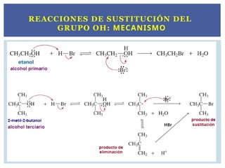 REACCIONES DE SUSTITUCIÓN DEL
GRUPO OH: MECANISMO
 