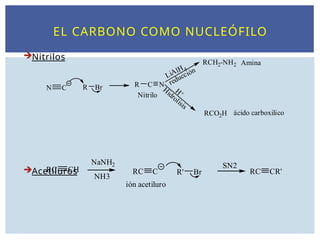 EL CARBONO COMO NUCLEÓFILO
Nitrilos
Acetiluros
N C R Br R C N
Nitrilo
LiAlH 4
reducción
RCH2-NH2
H +
Hidrolisis
RCO2H
Amina
ácido carboxilico
R' Br
RC CH
NaNH2
NH3
RC C
ión acetiluro
RC CR'
SN2
 