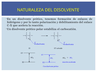  El disolvente es importante en el mecanismo E1
 En un disolvente prótico, tenemos formación de enlaces de
hidrógeno y por lo tanto polarización y debilitamiento del enlace
C-X que acelera la reacción.
 Un disolvente prótico polar estabiliza el carbocatión,
C C
X
-
+
H-disolvente
C C
X
EI ET solvatdo
EI EI
G0
Con disolvente prótico
reacción accelerada
H-disolvente
ET
ET
G1
G0 G1
>
-
+
NATURALEZA DEL DISOLVENTE:
 
