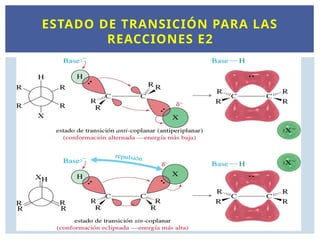 ESTADO DE TRANSICIÓN PARA LAS
REACCIONES E2
 