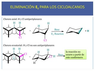 ELIMINACIÓN E2 PARA LOS CICLOALCANOS
la reacción no
ocurre a partir de
este confórmero
 