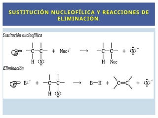 SUSTITUCIÓN NUCLEOFÍLICA Y REACCIONES DE
ELIMINACIÓN.
 