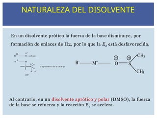 En un disolvente prótico la fuerza de la base disminuye, por
formación de enlaces de H2, por lo que la E2 está desfavorecida.
Al contrario, en un disolvente aprótico y polar (DMSO), la fuerza
de la base se refuerza y la reacción E2 se acelera.
B H - so lvan t

B H
C C
+
 +
 -
X
 -
d isp ersio n d e la ch arge
ET
B-
M+
O S
CH3
CH3
NATURALEZA DEL DISOLVENTE
 