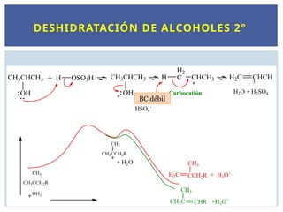 DESHIDRATACIÓN DE ALCOHOLES 2°
BC débil
 