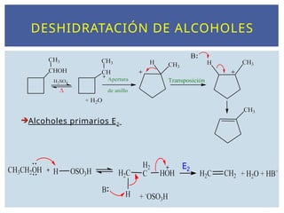 DESHIDRATACIÓN DE ALCOHOLES
Alcoholes primarios E2
 