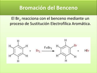 Bromación del Benceno
 El Br2 reacciona con el benceno mediante un
proceso de Sustitución Electrofílica Aromática.
 