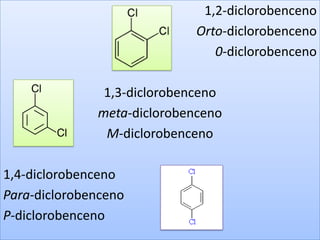 1,2-diclorobenceno
                             Orto-diclorobenceno
                                0-diclorobenceno

               1,3-diclorobenceno
              meta-diclorobenceno
               M-diclorobenceno

1,4-diclorobenceno
Para-diclorobenceno
P-diclorobenceno
 