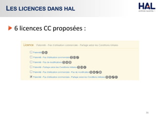 6 licences CC proposées :
36
LES LICENCES DANS HAL
 