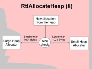 RtlAllocateHeap (II)
New allocation
from the heap
Size
check
Smaller than
1024 Bytes
Larger than
1024 Bytes
Large-Heap
Allocator
Small-Heap
Allocator
 